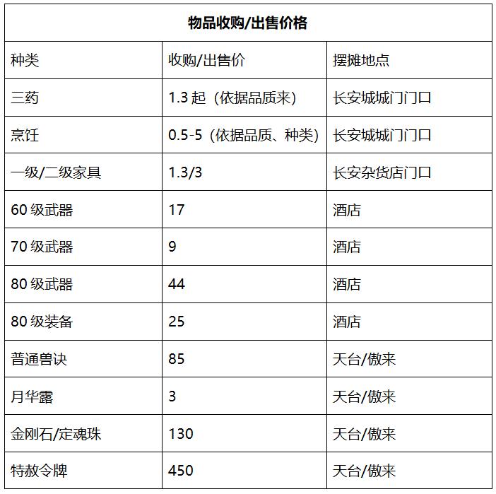 梦幻西游龙拳是限时服务器吗,梦幻西游龙拳服务器