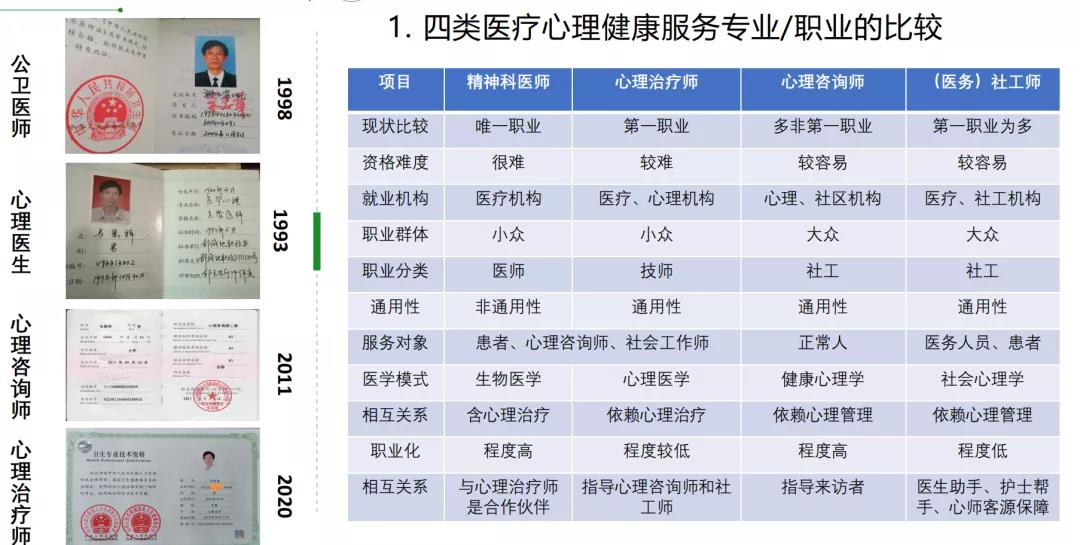 心理疗愈师怎么考证,心理治疗师相关专业知识怎么复习