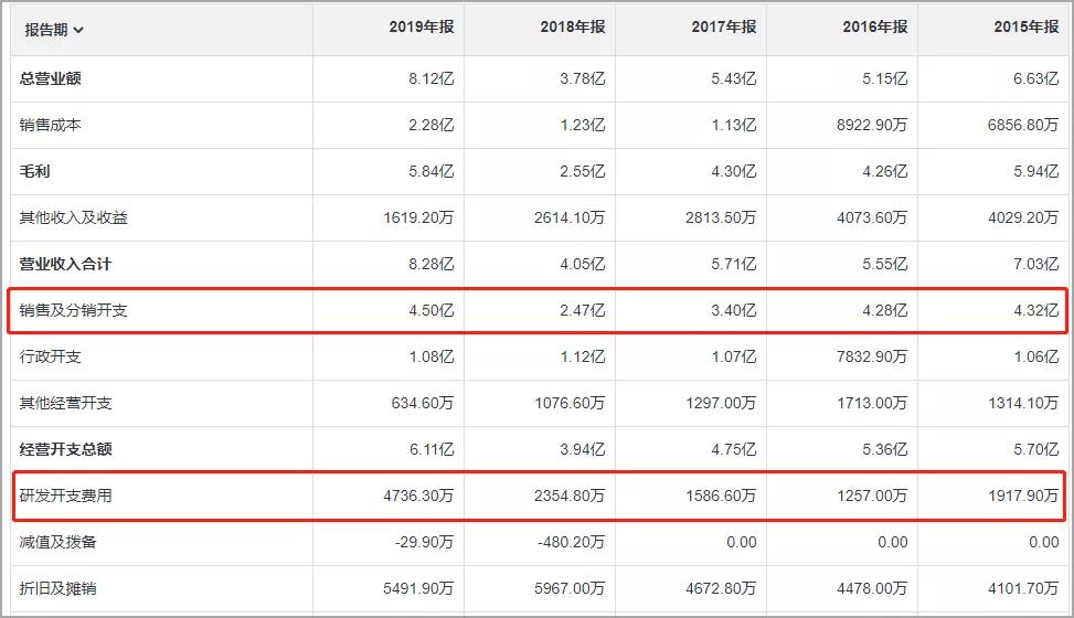 碧生源肠子变黑,碧生源最新事件