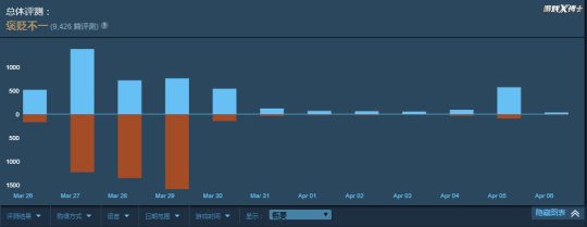 因太火而下架的游戏,steam已经停服的游戏