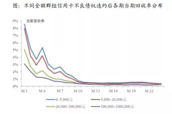 银行信用卡获客困境,信用卡市场在整体承压下加剧分化
