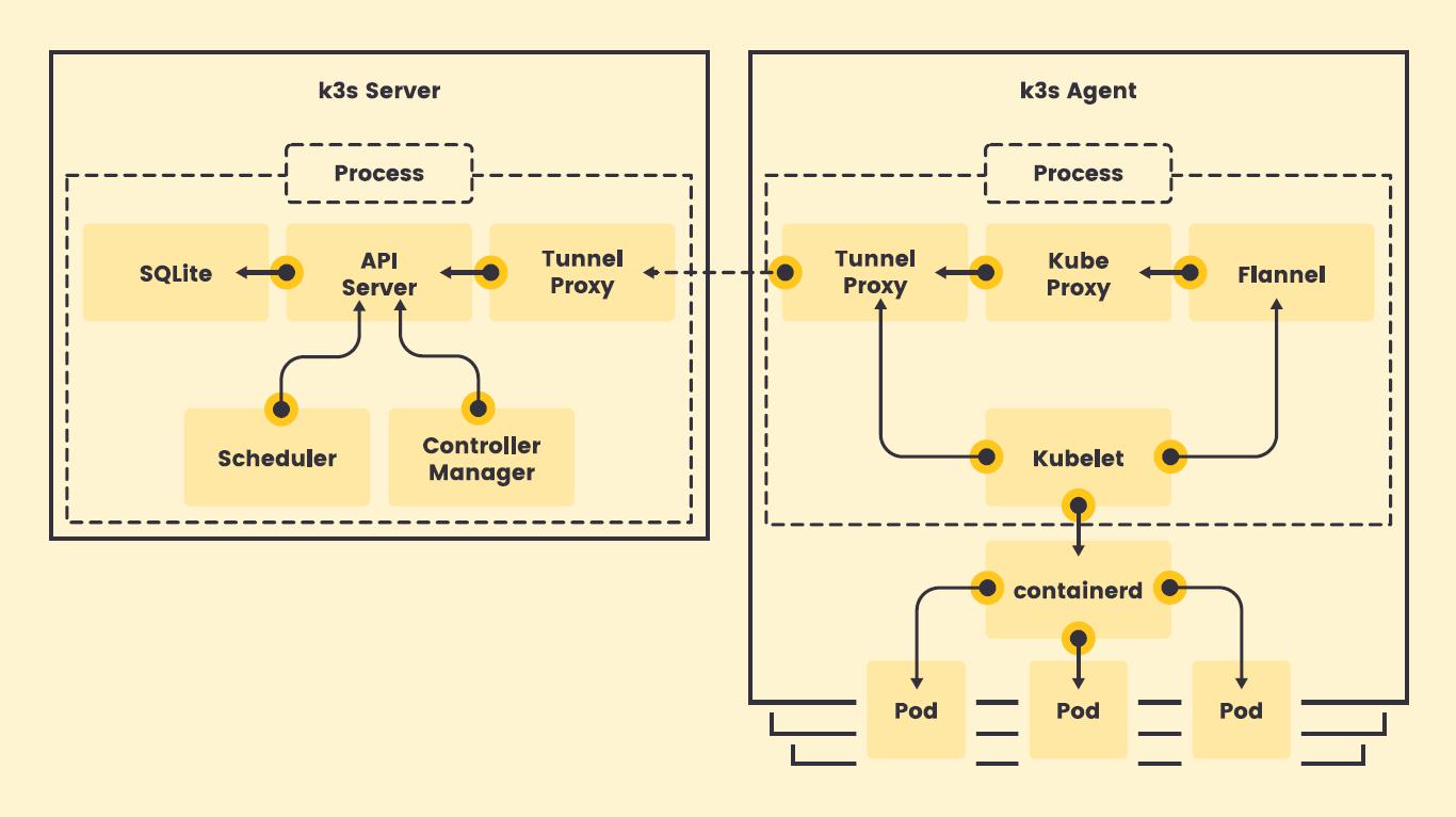 边缘计算前景分析,边缘计算未来十年趋势