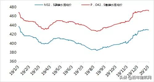 水泥厂熟料行情,水泥熟料价格查询网站