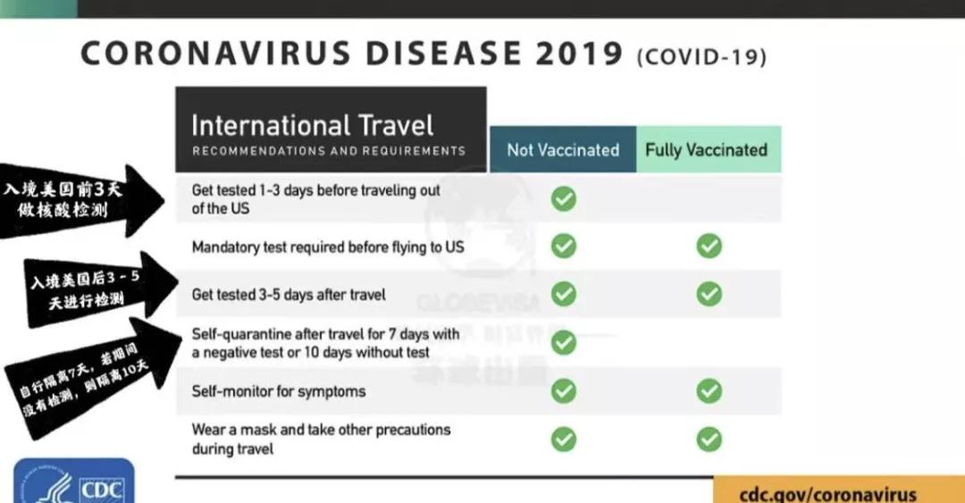 赴法留学行李托运流程图,留学澳洲转机赴美流程多久