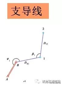 水准测量实训总结800字,水准测量过程中三脚架摆放遵循