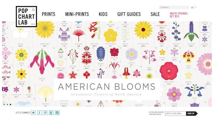 shopify好物排行榜,怎么打造shopify精品店铺