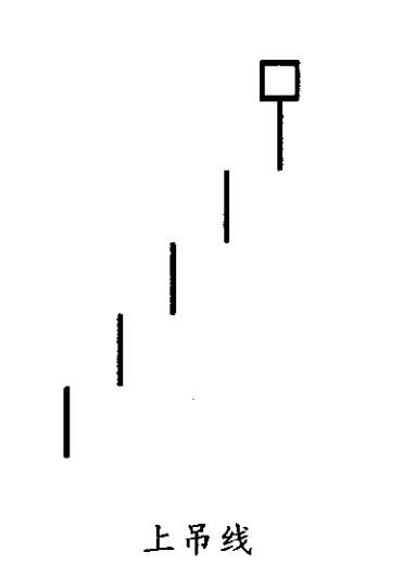 蜡烛图k线讲解,k线蜡烛图不同形态技术分析