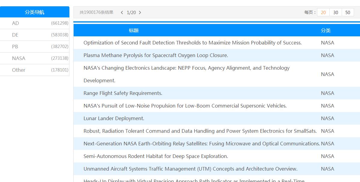 外文论文查找网站推荐,外文期刊论文检索网站