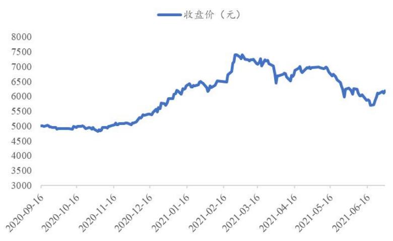 造纸行业分析报告,造纸行业研究报告