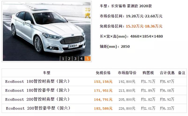 这样买车最高竟然能省20多万？免税车政策你必须来了解一下