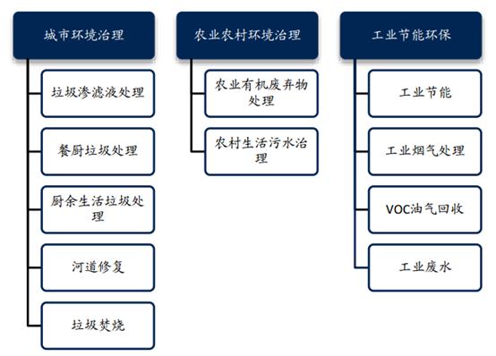 维尔利餐厨废弃物处理,维尔利餐厨垃圾处理流程