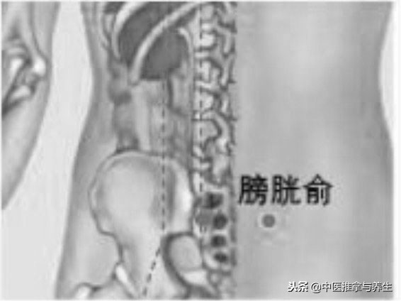 前列腺要健康，就找中医推拿！