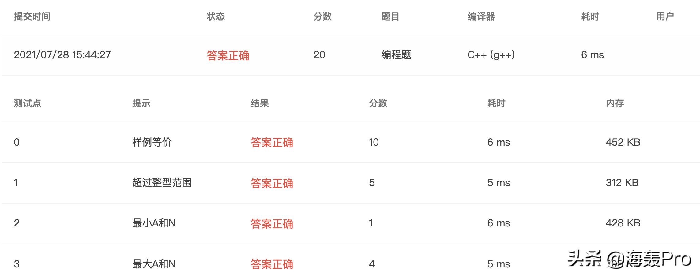 c++零基础入门习题解析,初学c+基础知识
