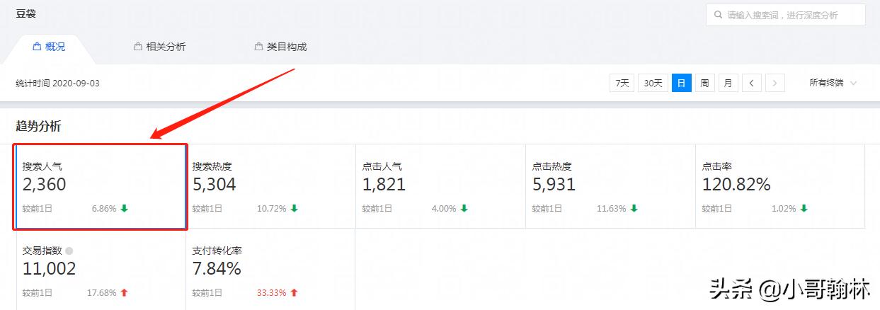 淘宝新手卖家如何做一个好的标题,写淘宝标题有哪些技巧呢