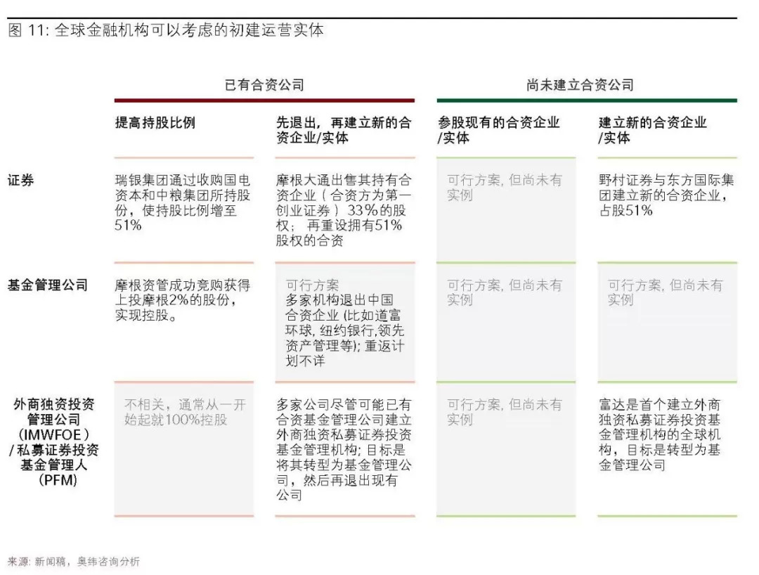 国际金融机构如何制胜中国？