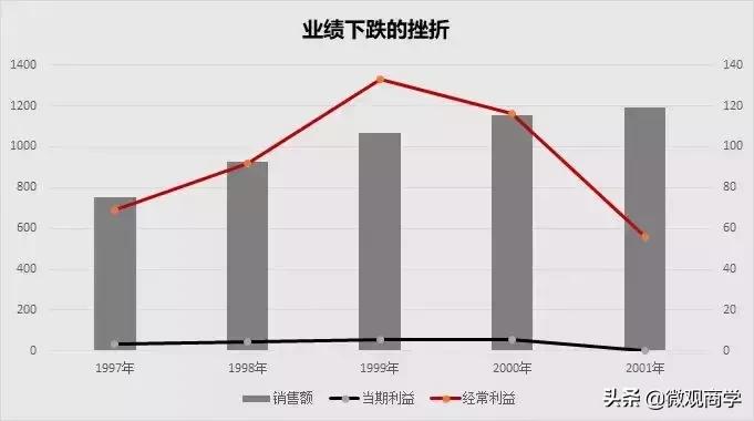 无印良品的营销方案,无印良品的运营方式