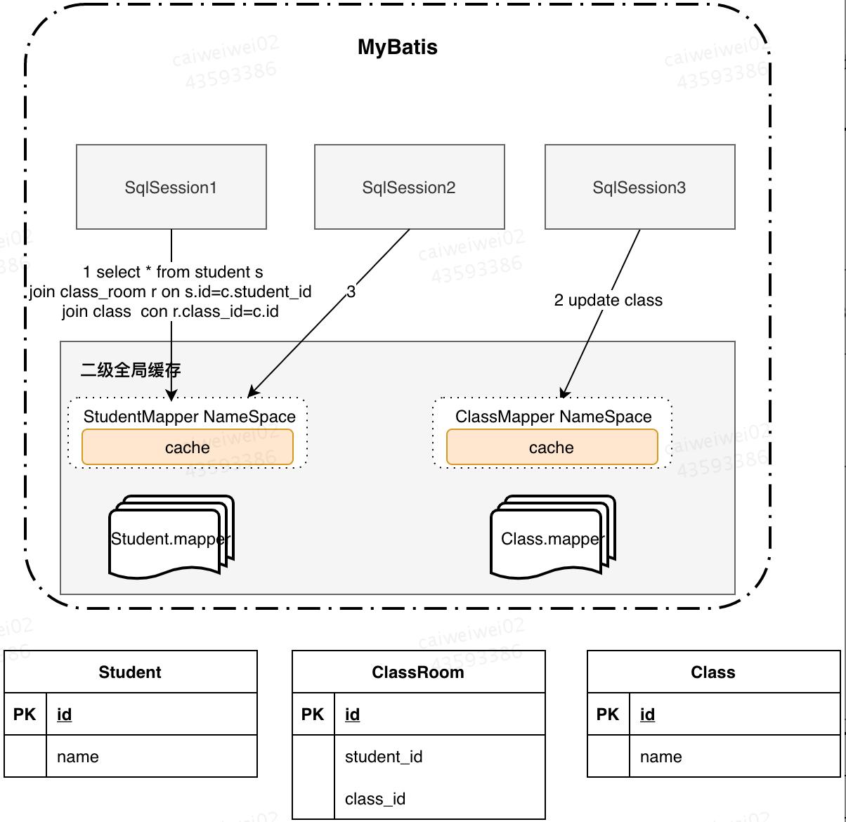 离线缓存跟本地缓存区别,本地缓存使用场景