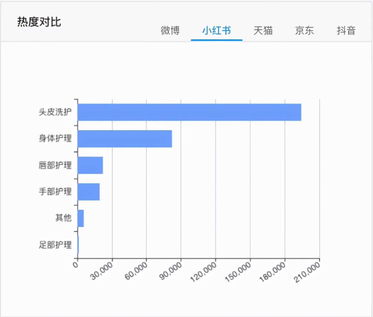 天猫美妆行业销售占比,销售前十美妆