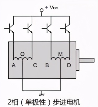 步进电机工作原理,步进电机知识