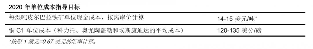 力拓公司2017年报,力拓集团年营收