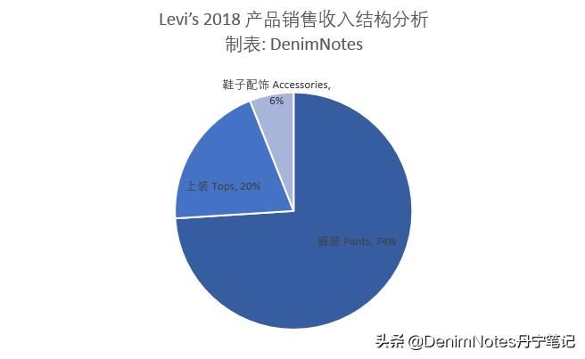 李维斯公司市值,李维斯资产有多少