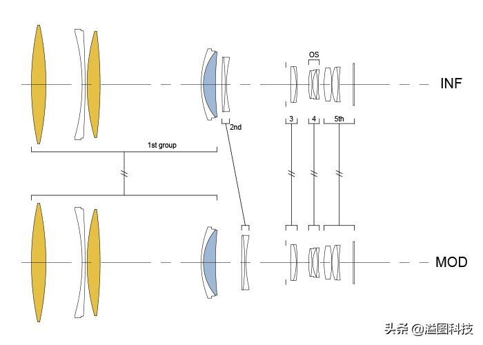适马定焦哪一支画质最优秀,适马24mmf2.8定焦测评