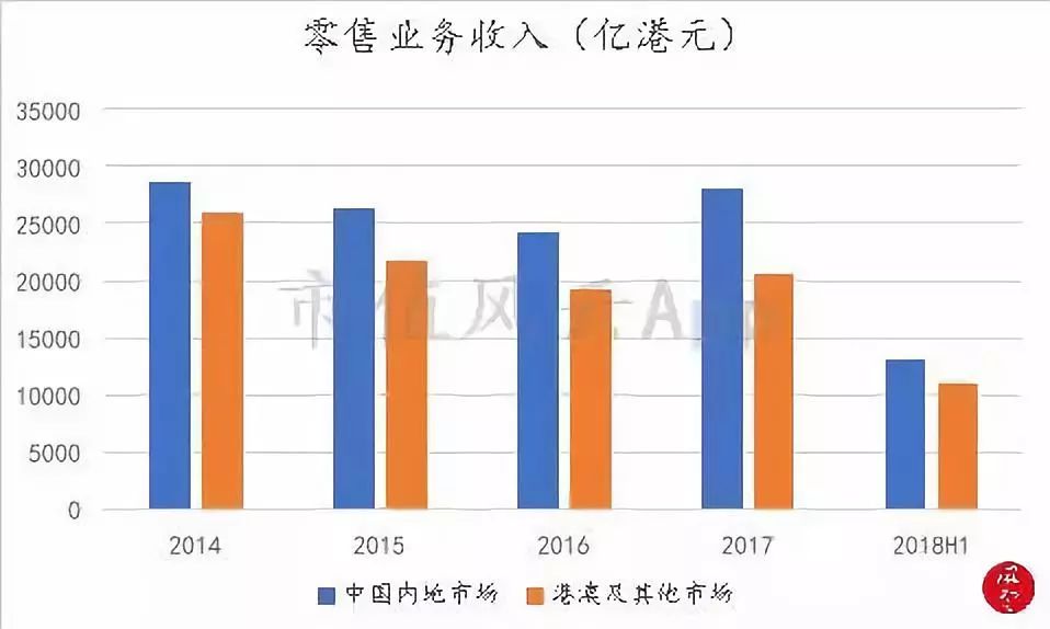 周大福黄金走势12月,周大福黄金下半年行情走势
