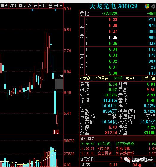为什么创业板的股票买不了,创业板股票没有业绩限制
