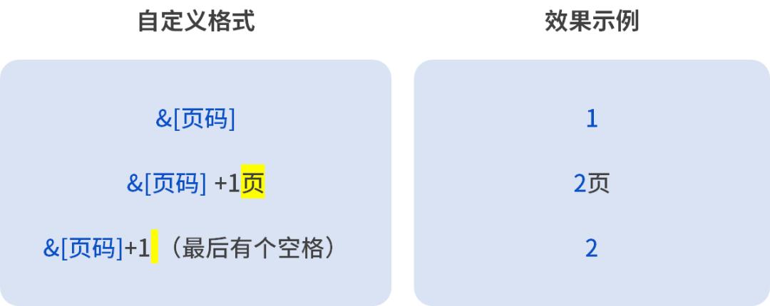excel怎么设置想要的页码,excel表格设置页码怎么自动排序
