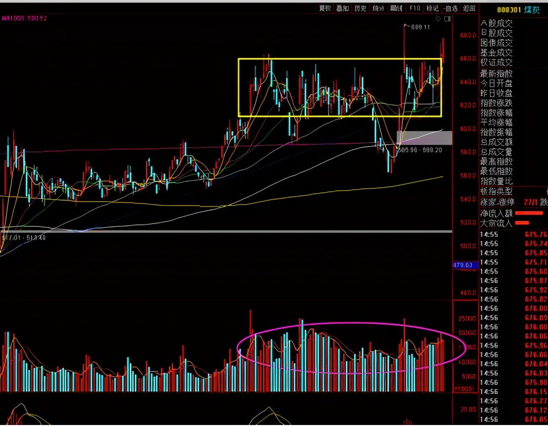 主流板块走势分析图,每日板块深度分析