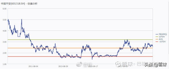 平安增额寿险和人寿增额寿险比较,中国平安价值分析