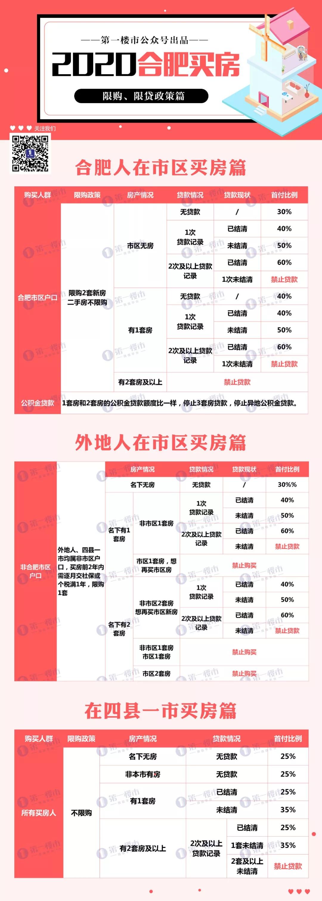 合肥购房政策最新规定房贷利率,合肥目前买房贷款政策