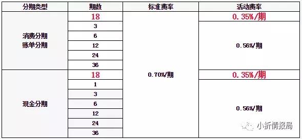 渤海银行信用卡实体卡 (渤海银行信用卡推荐)