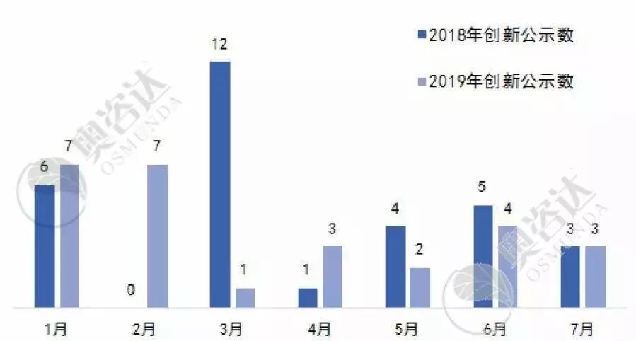 2019年7月法律讲堂,2019年7月法制报道