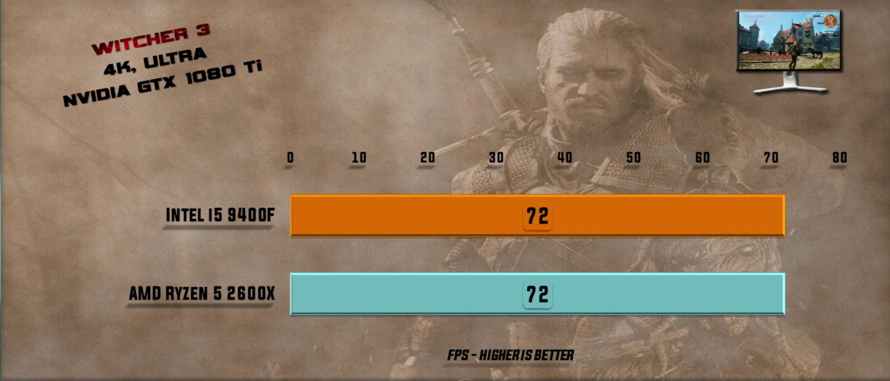 如何选cpu和主板,怎么样买电脑cpu