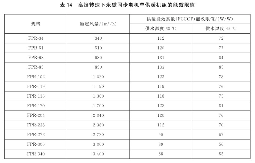风机盘管DBFP参数,风机盘管机组型号