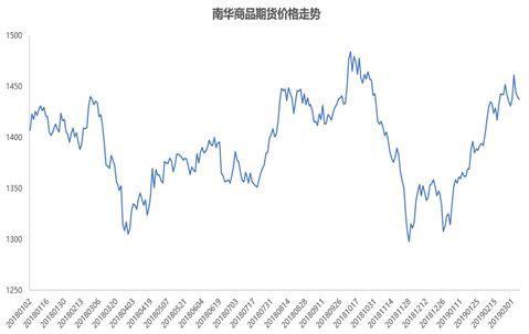beta璇佸埜,beta鍩洪噾
