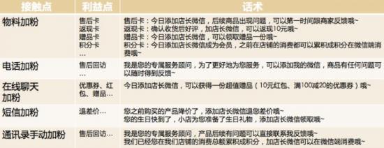 网店通过企业微信搭建私域流量池,微信私域流量运营方法淘宝