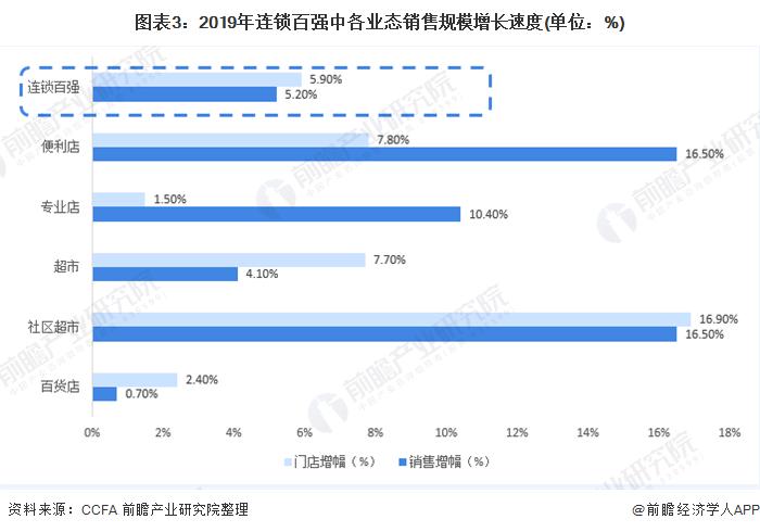 2021年超市零零售行业形势分析,2020年超市行业市场规模