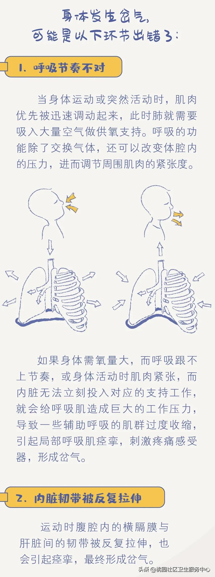 心脏位置像岔气一样疼呼吸更痛,岔气痛呼吸痛最快的恢复方法