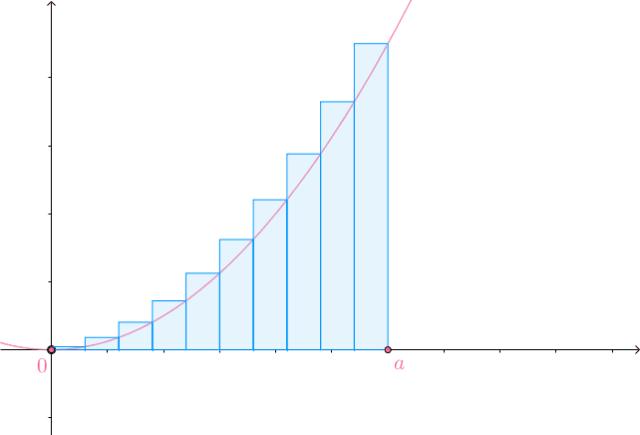 怎么理解不定积分,怎样理解积分
