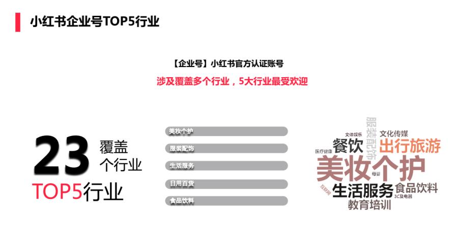 小红书如何拓客引流,美业怎么在小红书上拓客