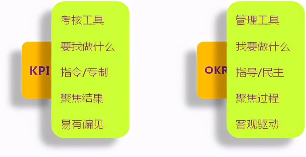 宋鹏津门读书会李亚分享《OKR工作法》