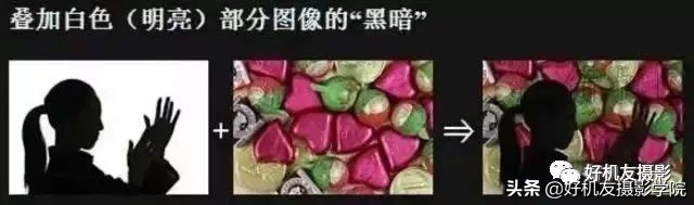 如何拍出分身照片,重叠人影照片怎么拍