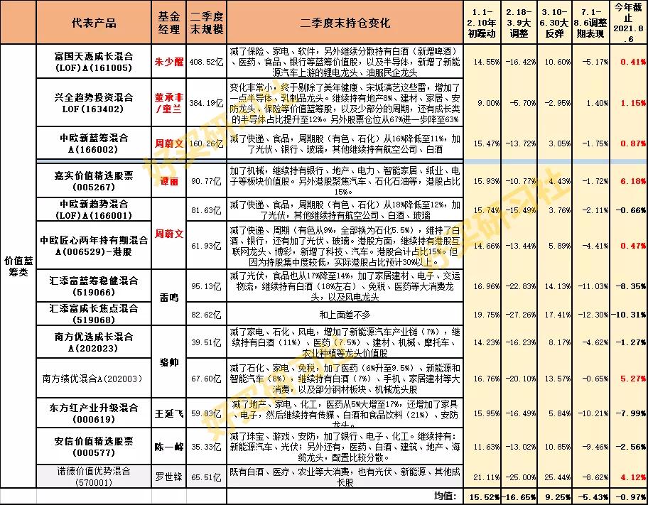 知名基金经理三季度调仓动向曝光,为何最牛的基金经理都跌得惨