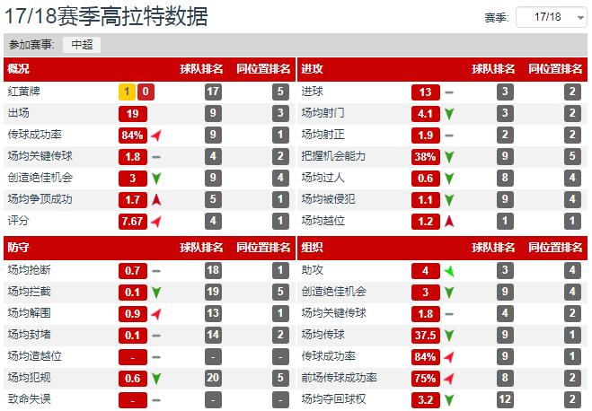 吴曦、徐新+高拉特与蒿俊闵、池忠国+高拉特,哪组中场硬度更强?