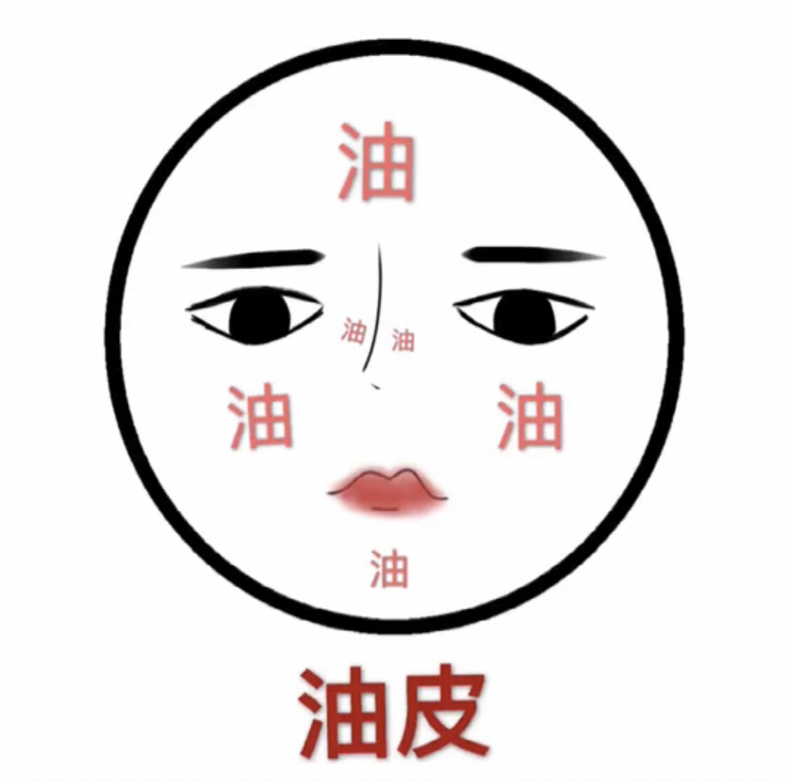 不懂护肤怎么办,不懂护肤怎么变美