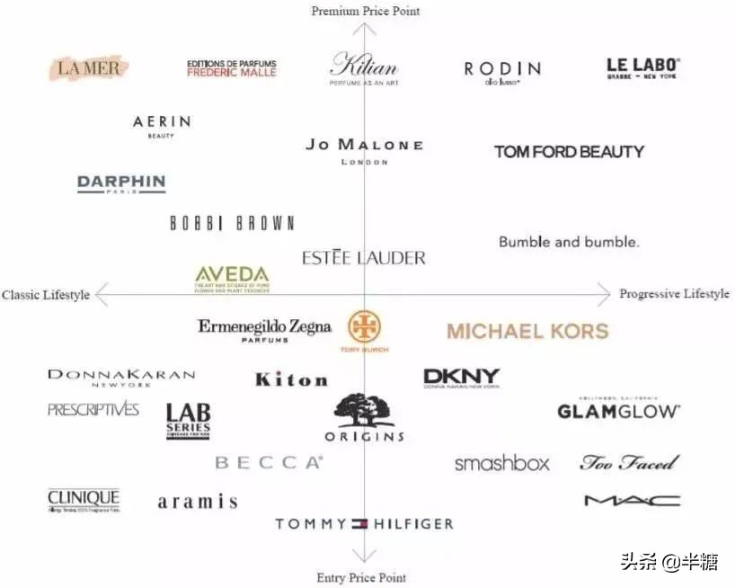 深扒明星护肤品,深扒韩国护肤品