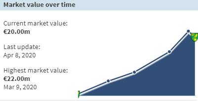 热刺vs诺维奇首发名单出炉,诺维奇热刺