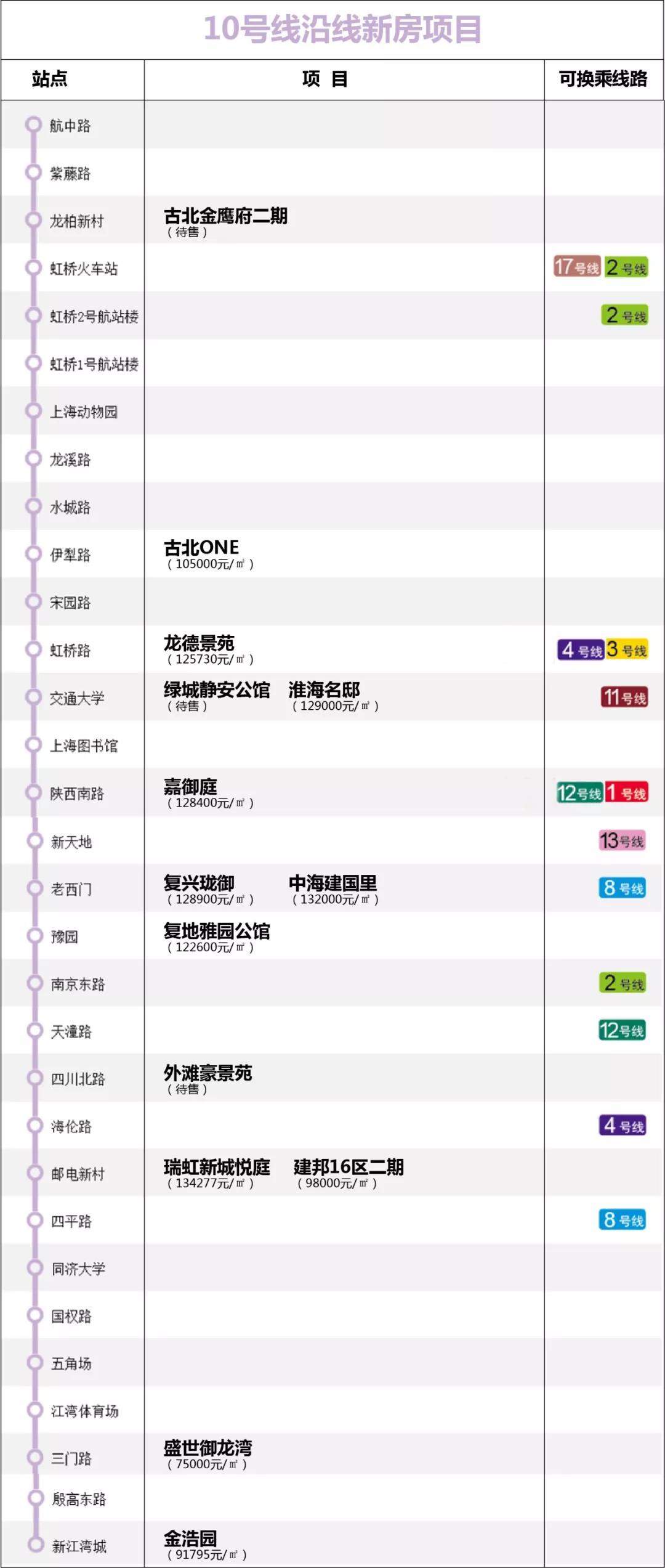 上海地铁附近学区房房价,上海地铁沿线最新房价